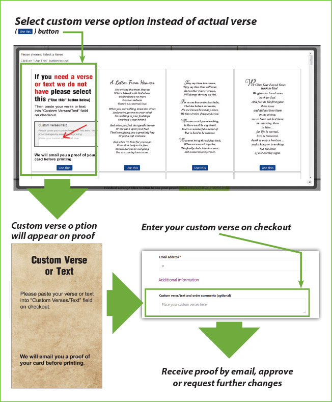 Image showing how to request a custom verse to be inserted into card.