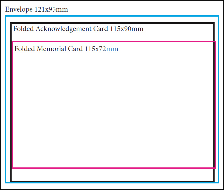 Dimensions of different card types against 121x95mm sized envelope.